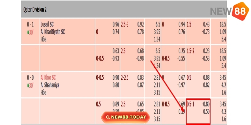 Chi tiết kèo tài xỉu 3/4 dành cho tân thủ Chi tiết kèo tài xỉu 3/4 dành cho tân thủ